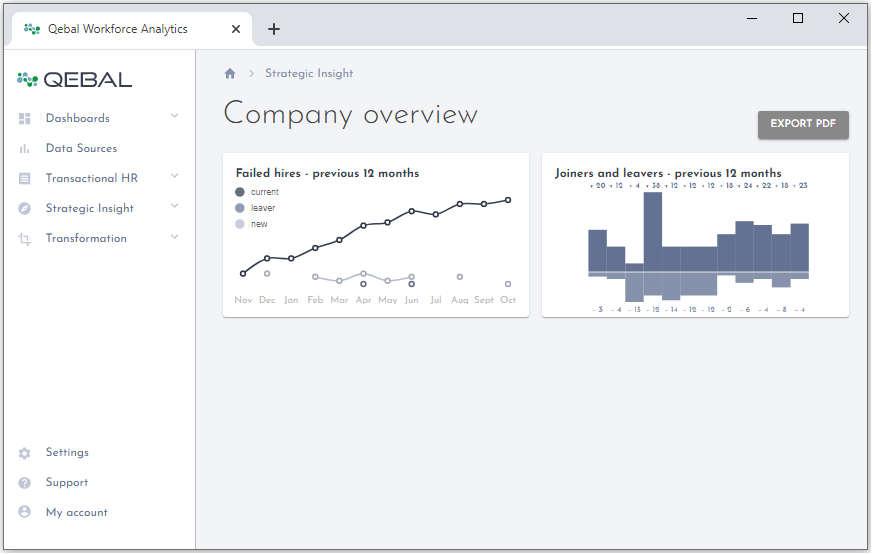 Dashboard screenshot