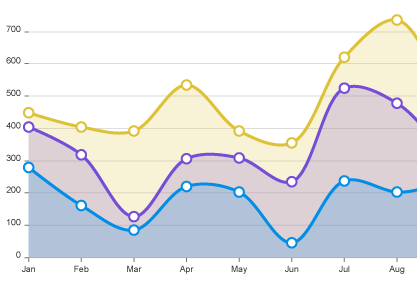 Sample line graph