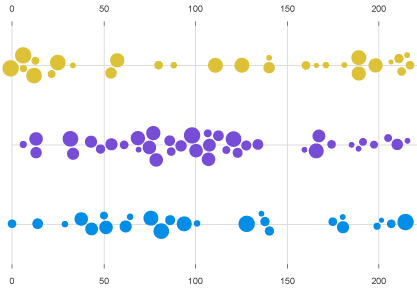 Sample swarm plot